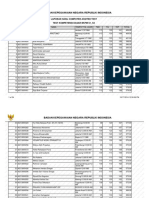 Badan Kepegawaian Negara Republik Indonesia: Laporan Hasil Computer Assited Test Test Kompetensi Dasar BKPM S1 - S3