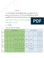 Soap Note Dka