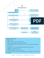 DMโคราช