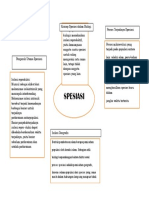 18031023-Rusydan Alfata-Mind Map Sepsiasi