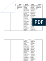 Cues Nursing Diagnosis Planning Intervention Rationale Evaluation