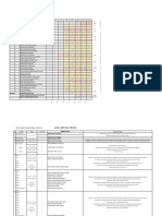 Senarai Nama Guru Bertugas SPM 2020