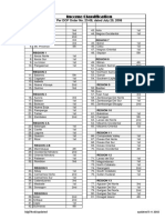 Income Classification of Philippine Provinces and Regions