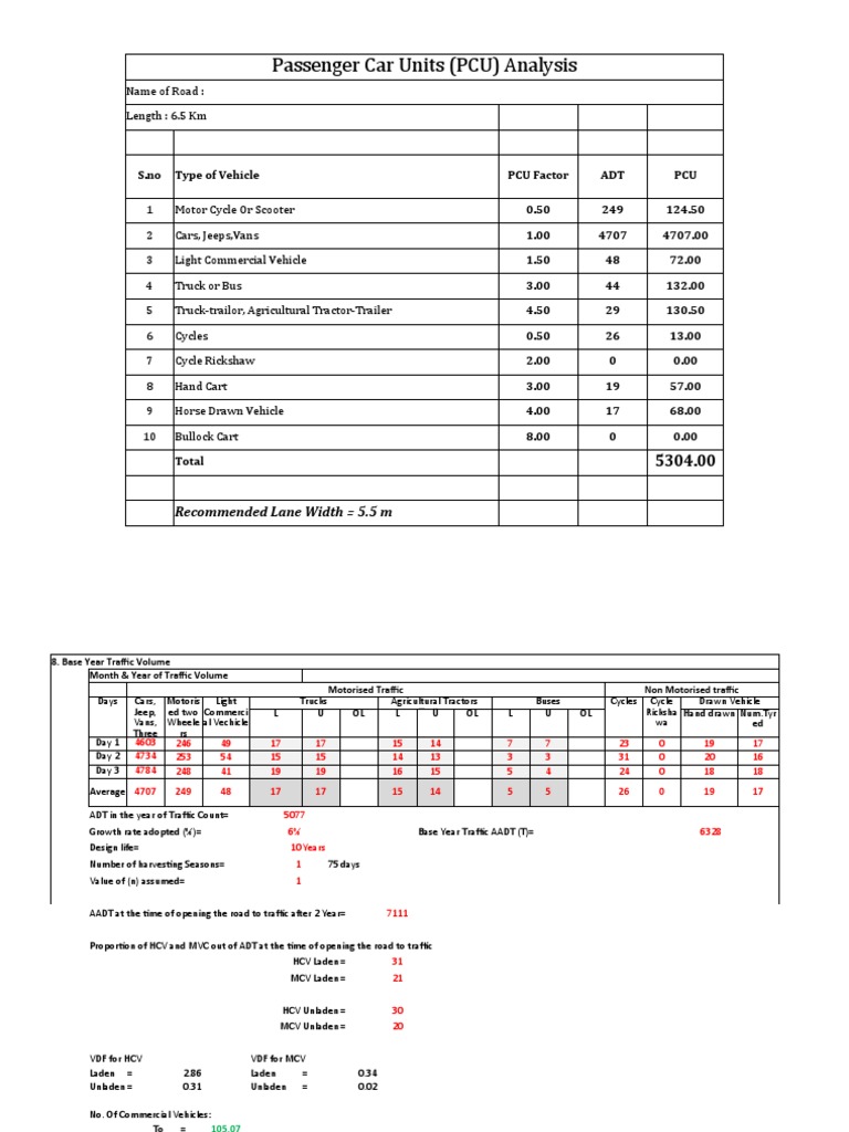 Passenger Car Units (PCU) Analysis Name of Road Length 6.5 KM PDF