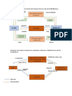 Diagrama de Flujos