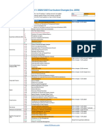 CFA Level 1 Curriculum Changes 2021 (300hours)