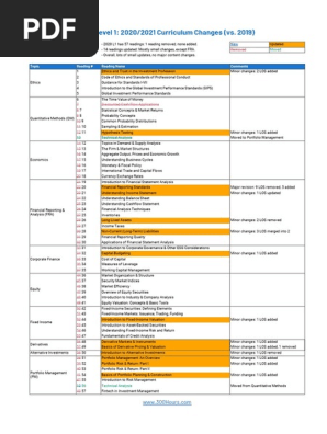 CFA Level 1 Curriculum Changes 2020/2021 | PDF | Fixed Income