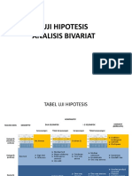 UJI HIPOTESIS Korelatif Lambda Pearson Spearman