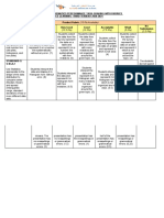 Grade 9 - Term 3 Math Rubrics 9a