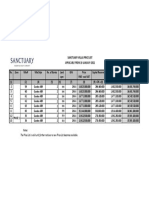 Sanctuary Villa Price List