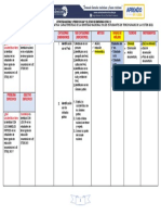 MATRIZ DE CONSISTENCIA DE INVESTIGACION CUALITATIVA