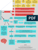 Act - 1.4 - Garcia - Perez - Mapa Mental Modelo de Organización Cerebral