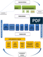 Mapa de Procesos Alternativa Actualizada