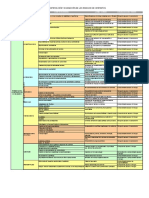 Matriz de Riesgos