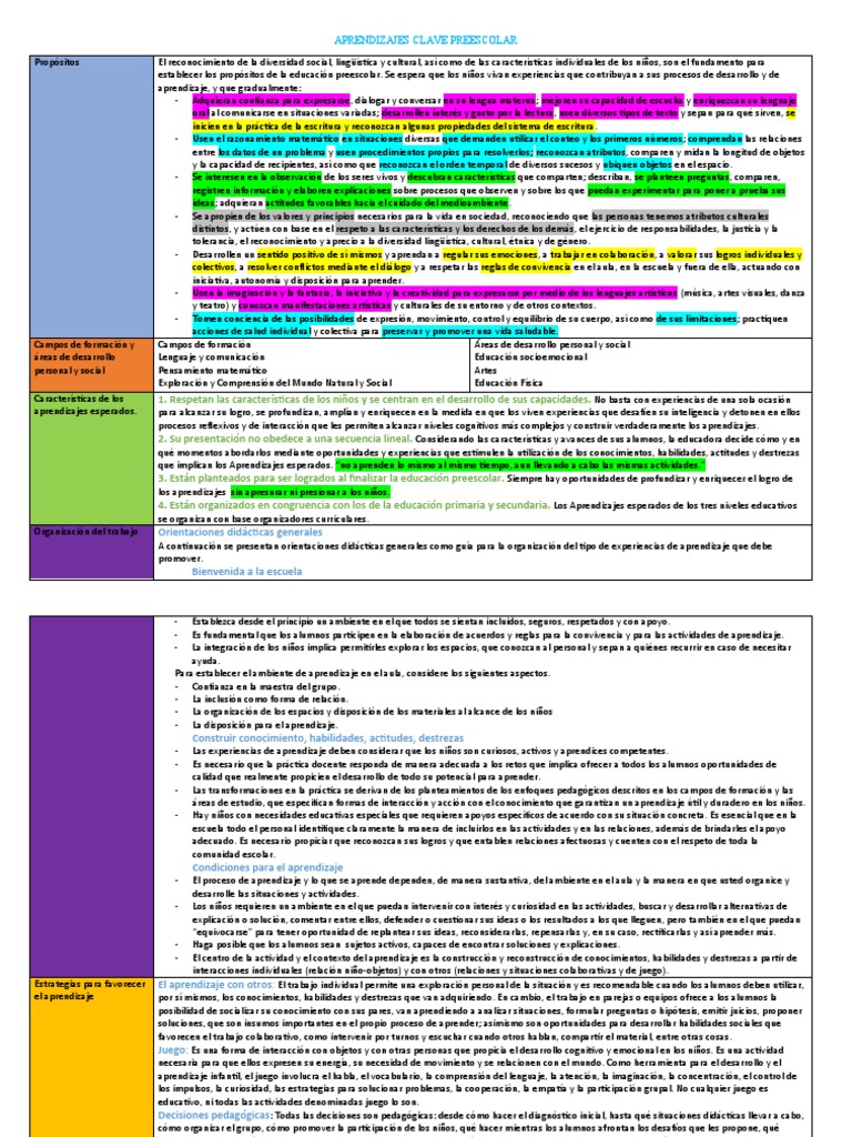 Aprendizajes Clave en Preescolar 2017 | PDF | Educación de la primera ...