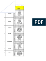 Usulan Kekeringan Ke Dinas Ciptakarya Surabaya 1