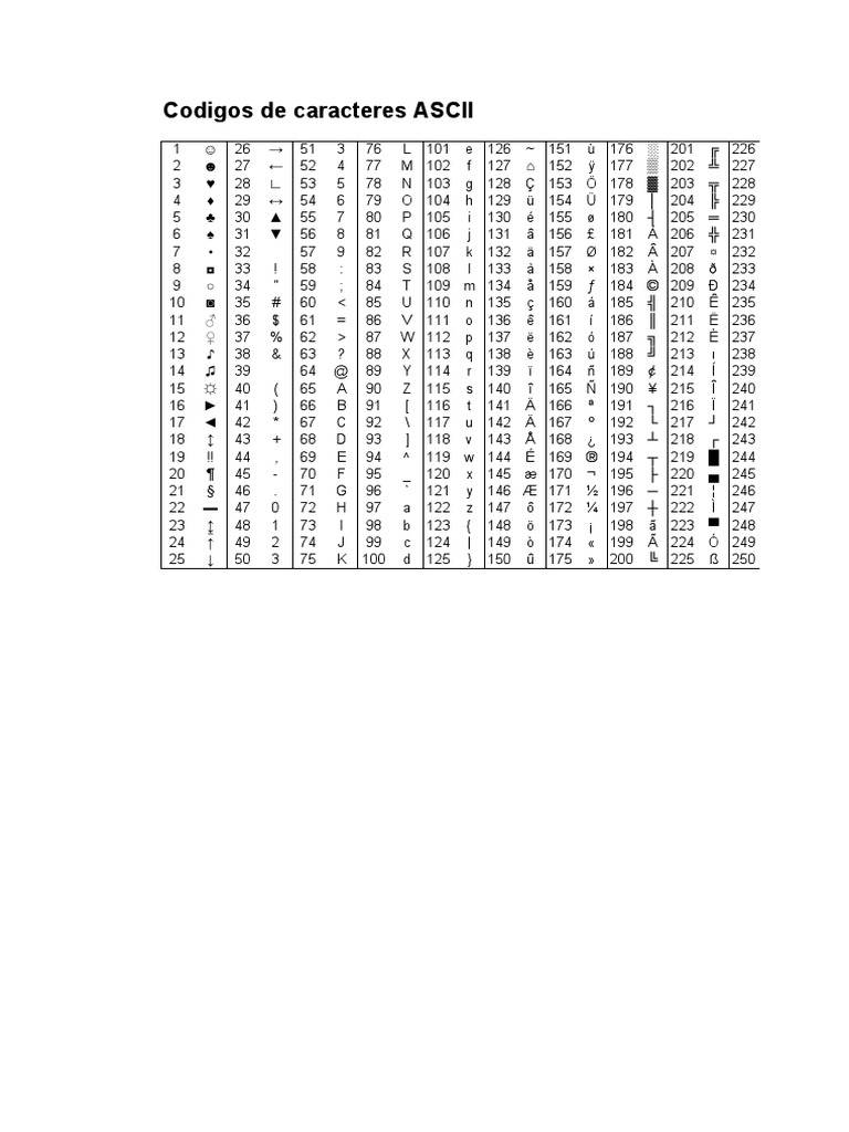 Codigos Ascii