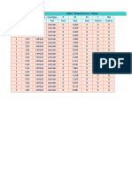 Table: Element Forces - Frames Frame Station Outputcase Casetype P V2 V3 T M2