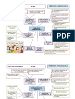 Desarrollo de las dimensiones comunicativa y socio-politica