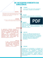 Infografico Politicas de Desenvolvimento