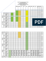 MEAN PERCENTAGE SCORE-Fourth Quarter: Pupils/items