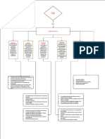 Mapa Conceptual Modo de Produccion