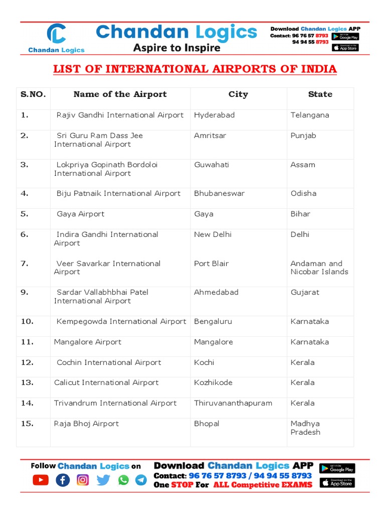 List of International Airports in India | PDF | Business | Computers