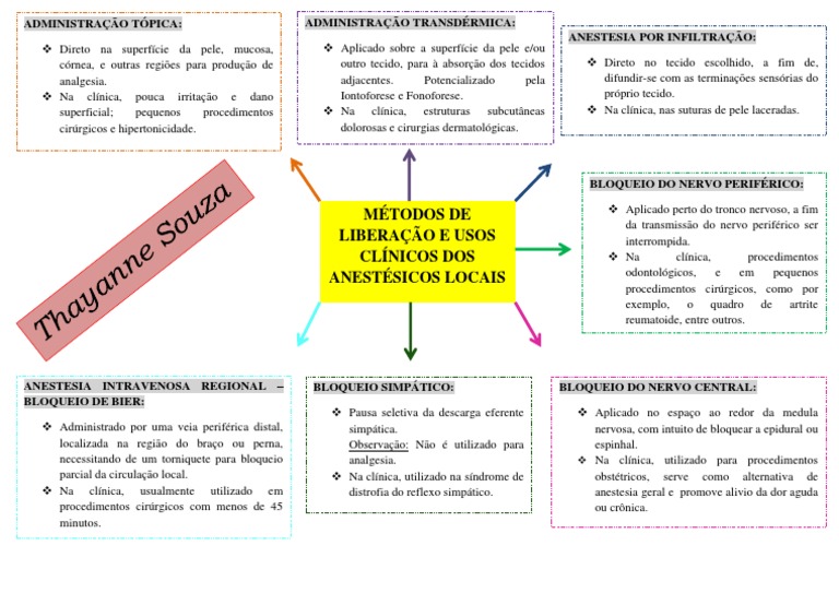 Métodos e Usos de Anestésicos Locais | PDF | Anestesia | Sistema nervoso