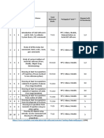 Experiment Name Text/ Reference Books Pedagogical Tools Mapped With CO Number(s)