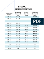 PTESOL Converted Score