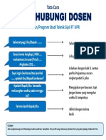 Tata Cara Menghubungi Dosen TS UPR