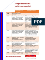 Códigos de Avería Kia