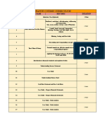 Finance Course Curriculum: S No. Module Name Sub Topic Duration