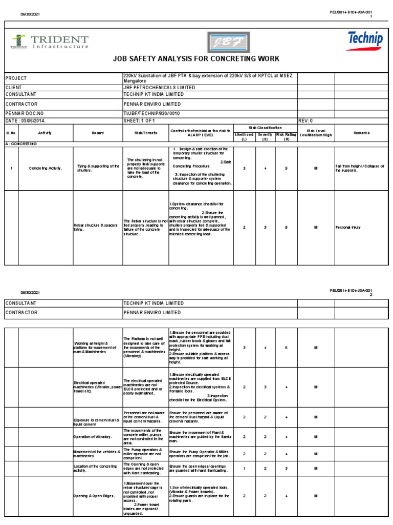 Job Safety Analysis for Concreting Work | PDF | Personal Protective ...