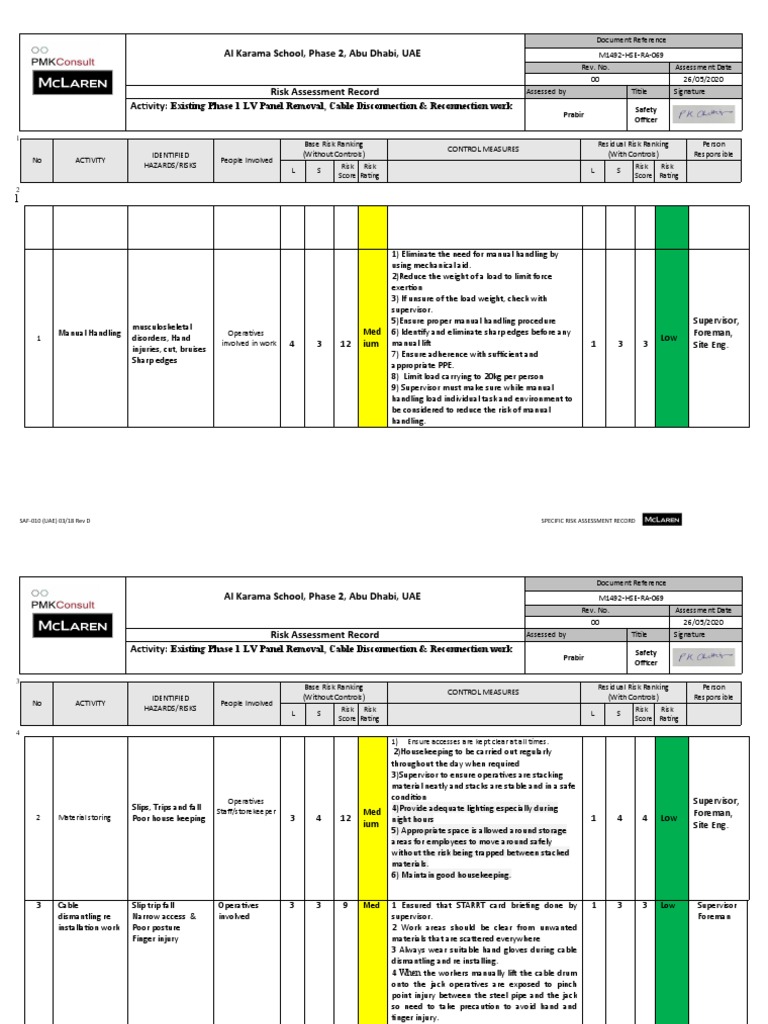 LV Panel Removal Risk Assessment Report | PDF | Risk Assessment | Risk