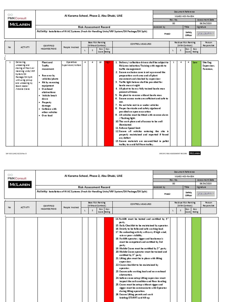 Risk Assessment For Installation of HVAC Systems (RA34) PDF Crane