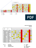 Jadwal Piket Kebidanan Puskesmas Kalibawang Bulan Januari 2021