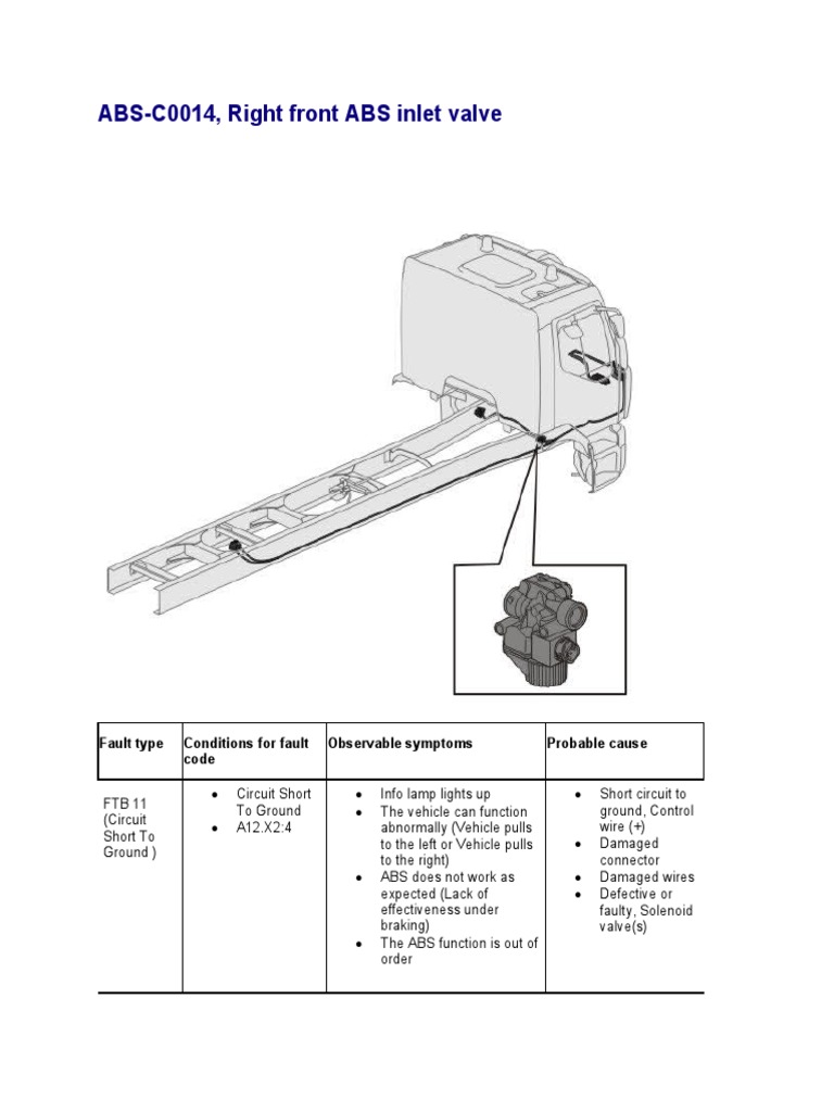 ABSC0014, Right Front ABS Inlet Valve PDF Anti Lock Braking System