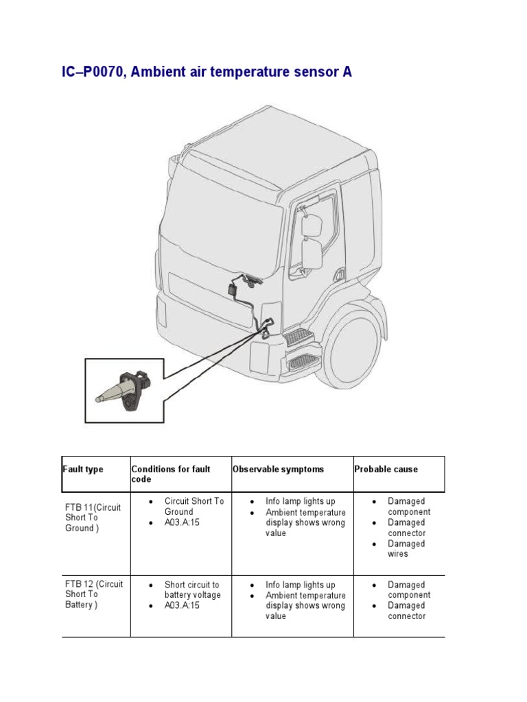 ICP0070, Ambient Air Temperature Sensor A PDF Electrical Connector