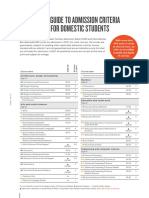 2021 GUIDE TO ADMISSION CRITERIA FOR DOMESTIC STUDENTS AT SYDNEY UNIVERSITY