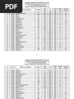 Academic Provisional Allotment Round3