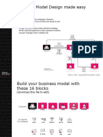 Business Model Design Made Easy