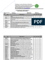 KISI Soal PAT Research Kls 8 2020-2021