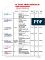Punjab Public Works Department (B&R) : Establishment Chart