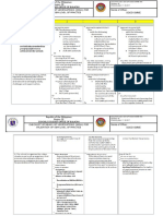 Checklist of Means of Verifications (Movs) For Validation of SBM Level of Practice