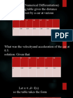 Application of Numerical Method