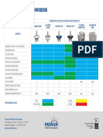 PRO Valve Compare Sheet HORIZ 032520