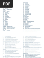 Autocad Commands