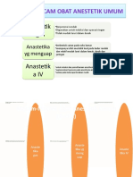 Macam-Macam Obat Anestetik Umum