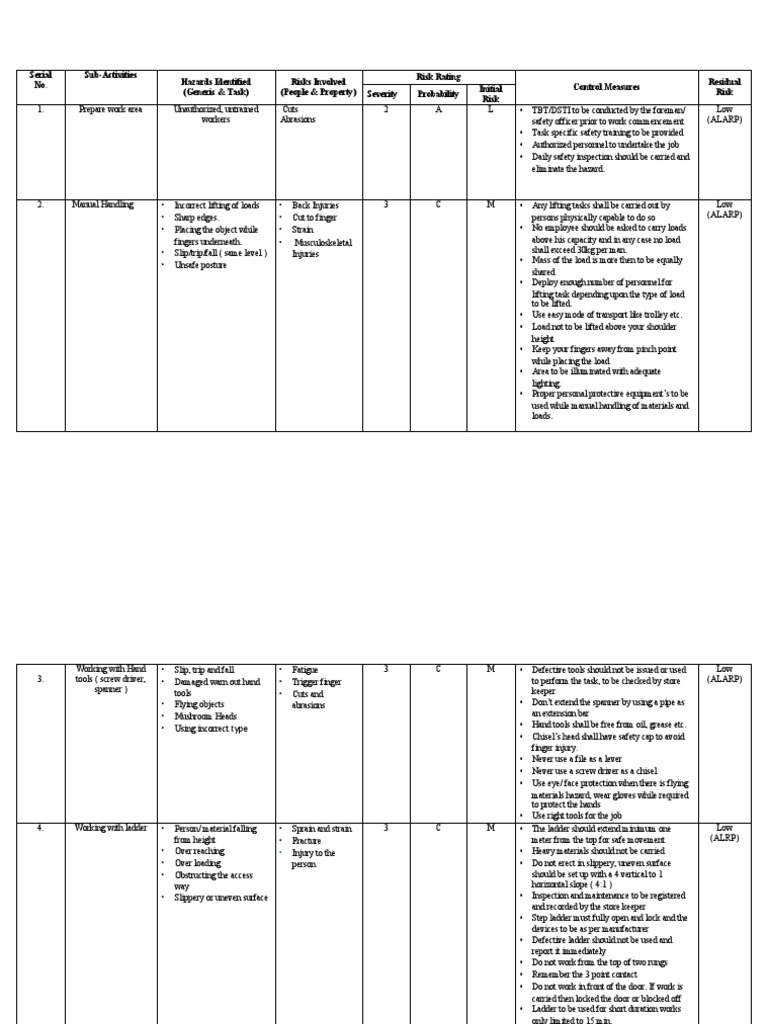 Risk Assessment For Electrical Testing and Commissioning PDF Safety